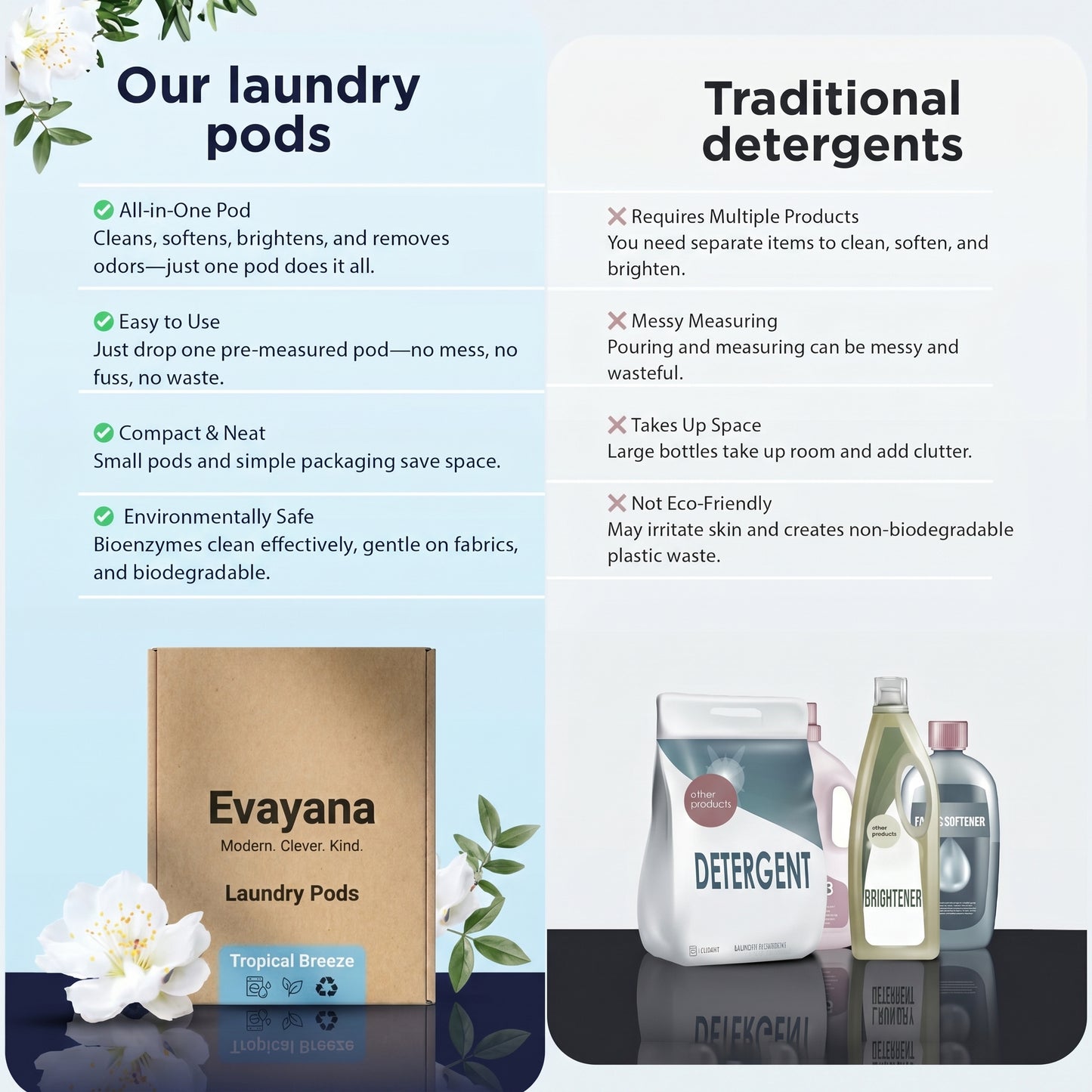 India’s #1 Viral Laundry Pods - Deep Clean in 1 Wash (Pack Of 30)