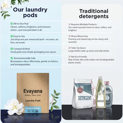 India’s #1 Viral Laundry Pods - Deep Clean in 1 Wash (Pack Of 30)